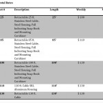 rental products 12.16