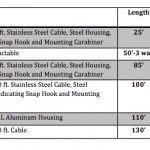 rental program table